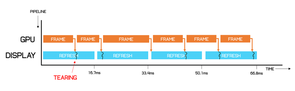 How Many Frames Should I Be Getting?