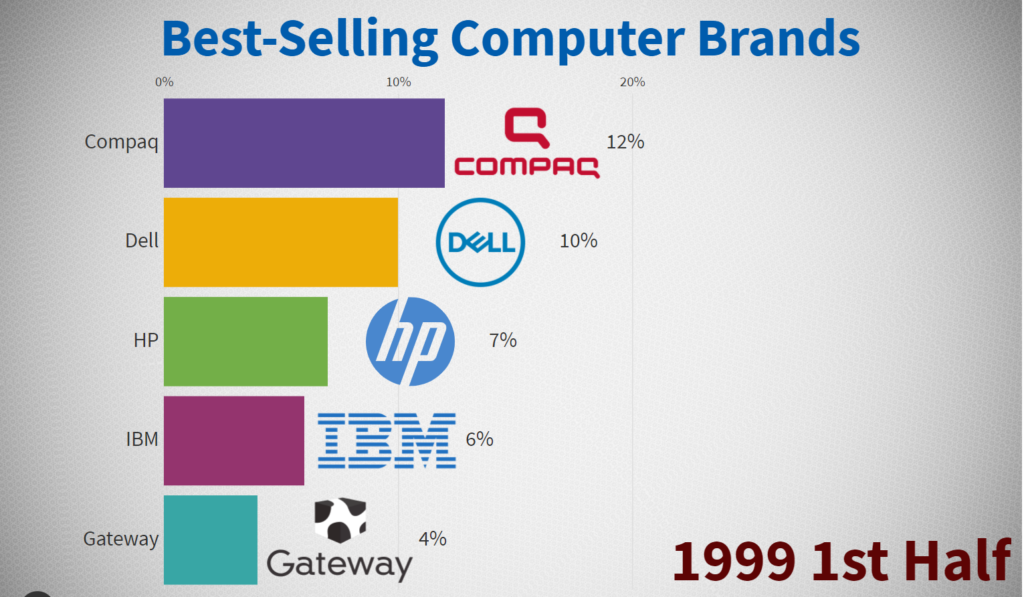 What Is The Best Computer Brand?