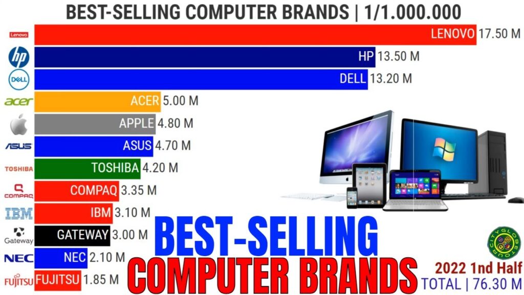 What Is The Best Computer Brand?