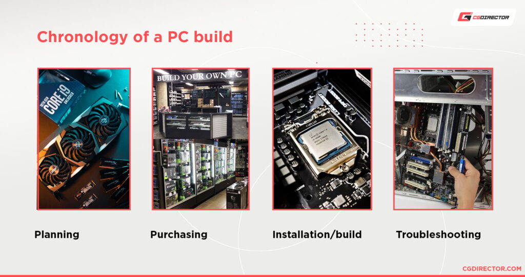What Is The First Part To Buy In A PC?