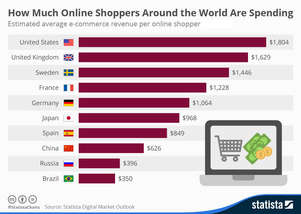 What Is The Worlds Biggest Online Marketplace?