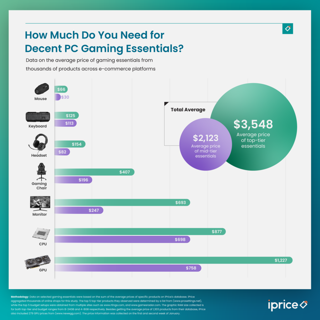 Where To Spend Most Money On PC Build?